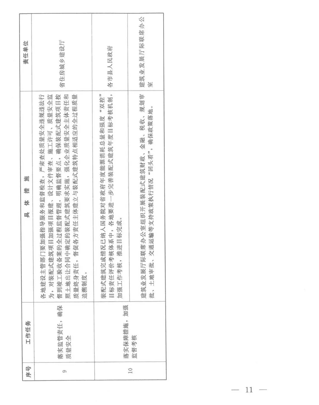 關(guān)于印發(fā)河南省加快落實(shí)大力發(fā)展裝配式建筑支持政策的意見(jiàn)的通知11.webp.jpg